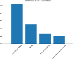 Modelo predictivo de satisfacción de empleados a partir de encuestas