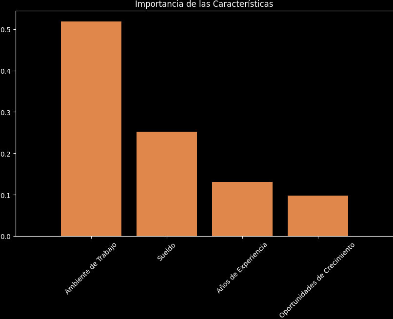 Modelo predictivo de satisfacción de empleados a partir de encuestas